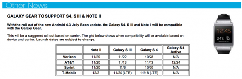 Galaxy Gear欧美退货率达30% 三星不知所措