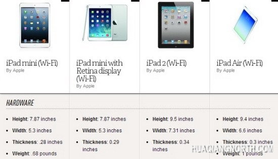 399美元的iPad 2还会有人买吗？