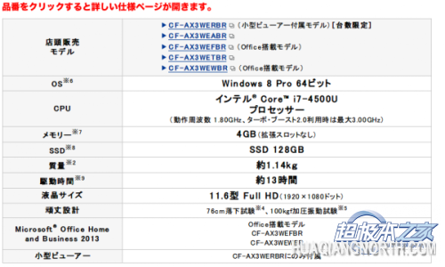 76cm自由落体100Kg抗压防震 松下CF-AX3发布