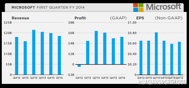 msft-q114