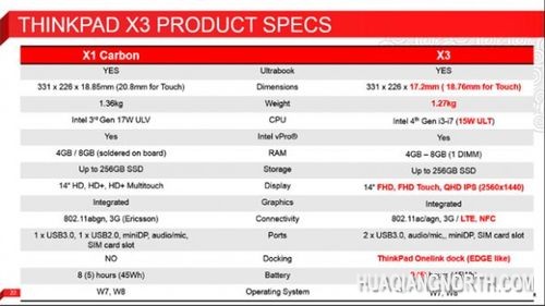 联想ThinkPad X3参数曝光 分辨率高达2560×1440