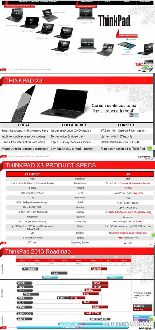 X1 Carbon后继有人：联想ThinkPad X3曝光