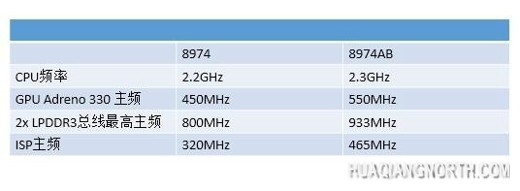 高通8974AB手机vivo Xplay3S谍照曝光