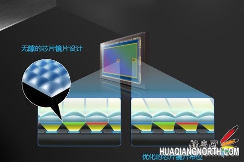 索尼α7R图像传感器上的特殊结构