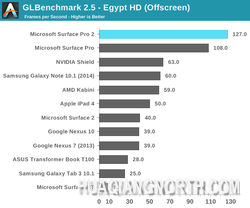 微软Surface Pro 2评测