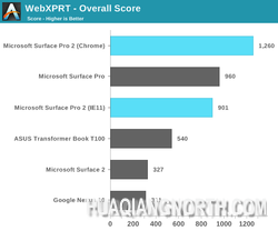微软Surface Pro 2评测