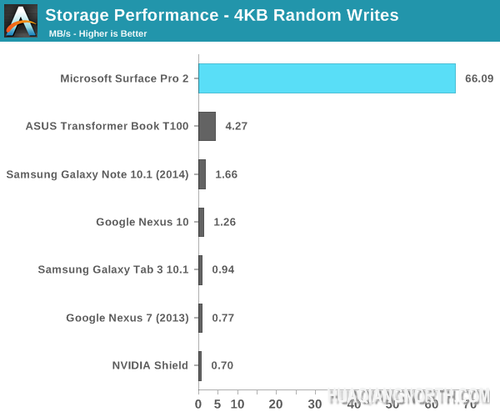 微软Surface Pro 2评测