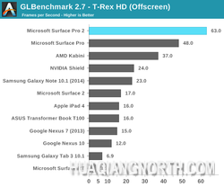 微软Surface Pro 2评测