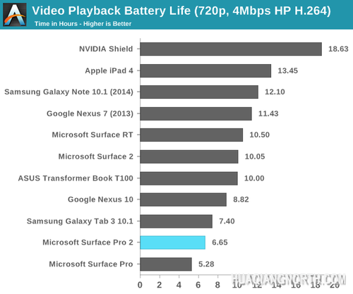 微软Surface Pro 2评测