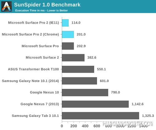 微软Surface Pro 2评测