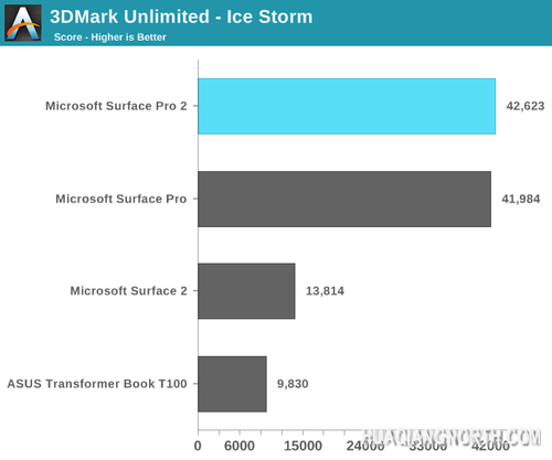 微软Surface Pro 2评测