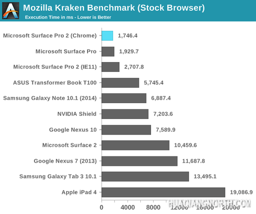 微软Surface Pro 2评测