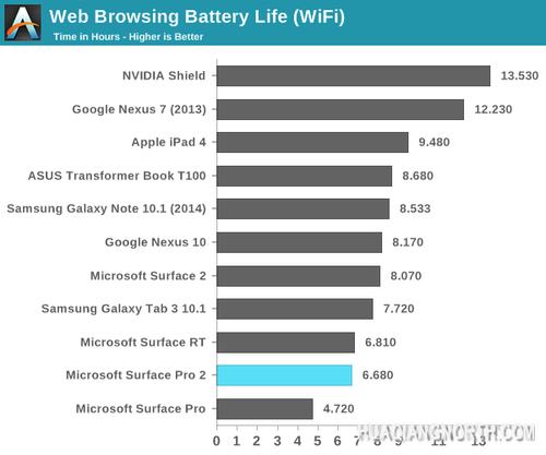 微软Surface Pro 2评测