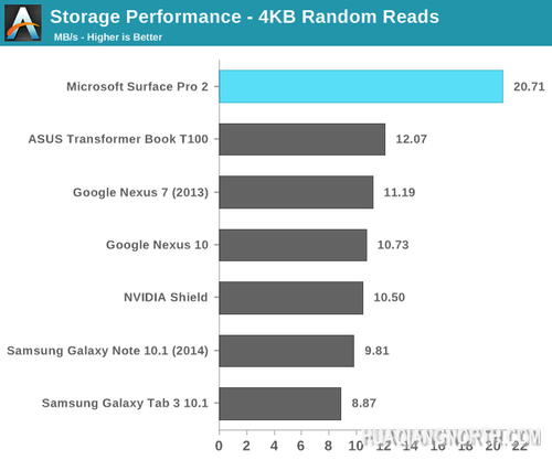 微软Surface Pro 2评测