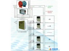 科益进气压力传感器的作用|压差控制器厂家图1