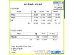 PU树脂 PU涂料当量平衡计算 不粘涂料技术配方设计 蓝思科技图1