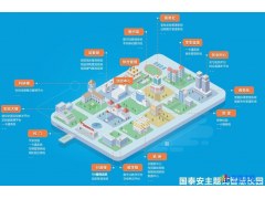 国泰安智慧校园易管理系列图1