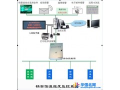 九纯健JCJ900DA档案馆温湿度监控系统图1