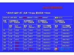 国标ADSS光缆|企标ADSS光缆|ADSS电力光缆图1