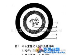 【太平洋光缆】ADSS 中心管式光缆 厂家直销图1