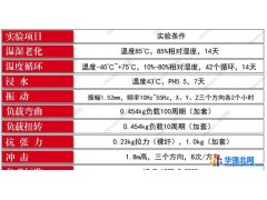 菲尼特SC12芯1.5米多模束状尾纤光缆跳线电信级可定做图1